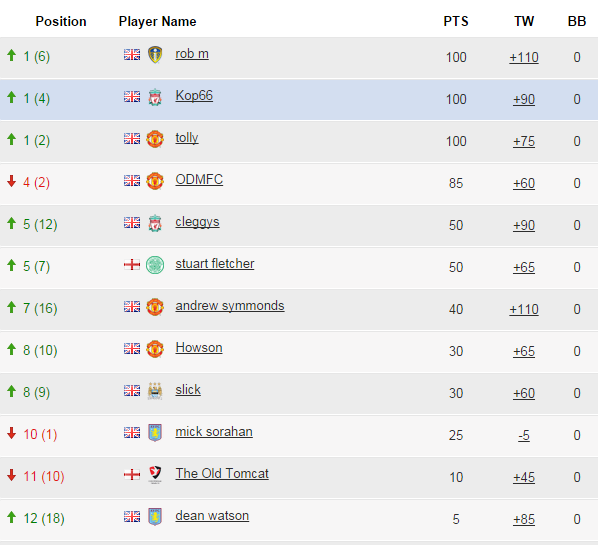 League Cup Top.PNG