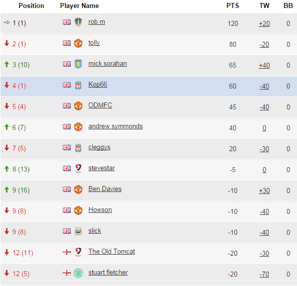 League Cup Top.PNG