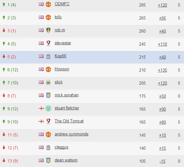 League Cup Top.PNG