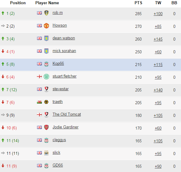 Malvern League.PNG