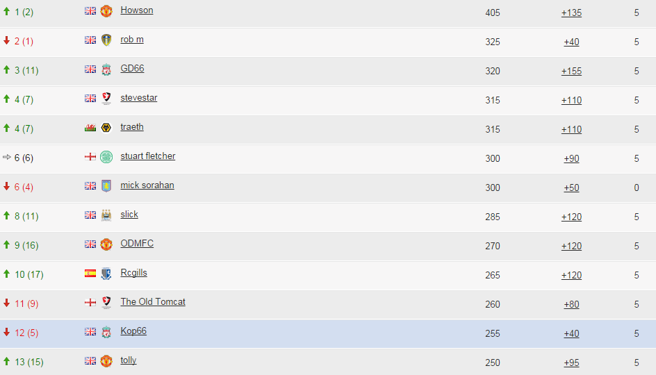 Malvern League.PNG