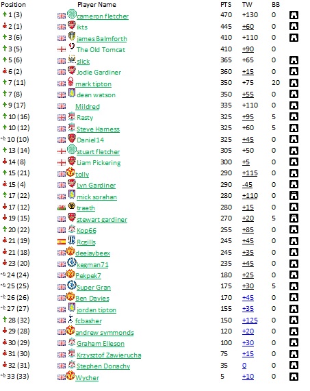 Malvern Prem Gameweek 7.jpg